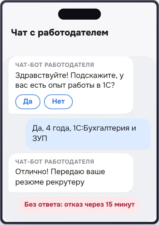 Чат с работодателем: чат-бот спрашивает об опыте работы в 1С, кандидат отвечает, бот передает резюме рекрутеру; без ответа отказ через 15 минут